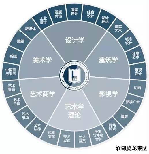 專訪韋一空:那特藝術學院的線上教育,将革新學生的認知領域